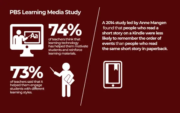 How Technology Has Changed How We Learn